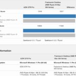 Framework Desktop Versus Beelink GTR9 Pro Geekbench 5