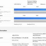 Framework Desktop Versus Beelink GTR9 Pro Geekbench 6