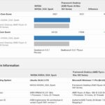 Framework Desktop Versus Minisforum S1 Max CPU Memory Focus Geekbench 5 CPU