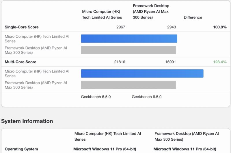 Framework Desktop Versus Minisforum S1 Max CPU Memory Focus Geekbench 6 CPU