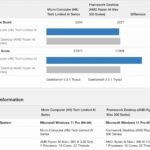 Framework Desktop Versus Minisforum S1 Max GPU Memory Focus Geekbench 5 CPU