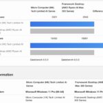 Framework Desktop Versus Minisforum S1 Max GPU Memory Focus Geekbench 6 CPU