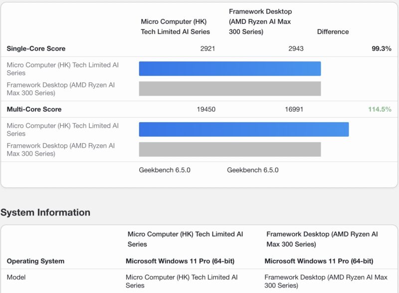Framework Desktop Versus Minisforum S1 Max GPU Memory Focus Geekbench 6 CPU