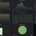 Hasivo 2.5G 4 Port Keysight CyPerf Bi Directional HTTP Traffic Run 4 Ports
