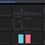 Keysight CyPerf AppMix Attacks