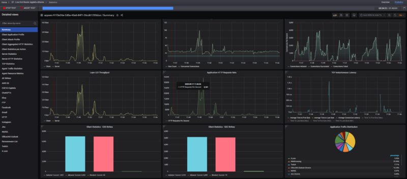 Keysight CyPerf AppMix Attacks