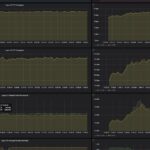 Keysight CyPerf HTTP Max Throughput Agent