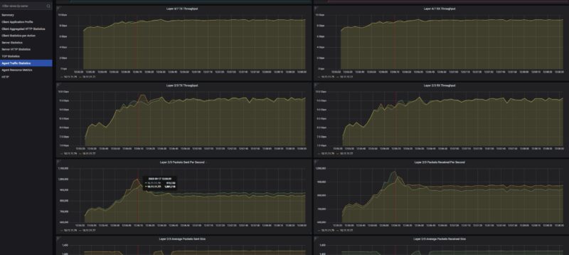 Keysight CyPerf HTTP Max Throughput Agent
