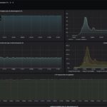 Keysight CyPerf HTTP Max Throughput Client