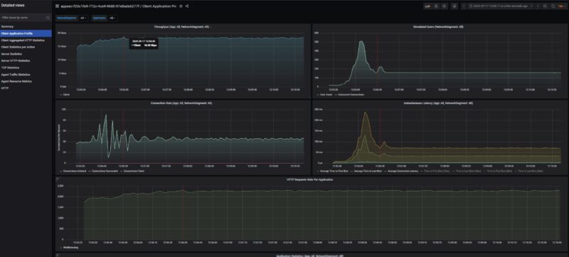 Keysight CyPerf HTTP Max Throughput Client