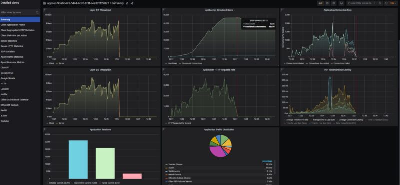 Keysight CyPerf STH 11 App Mix 10Gbps Run Fail Default Firewall Rules