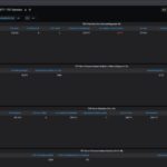 Keysight CyPerf STH 11 App Mix 10Gbps Run Fail Default Firewall Rules Packets Per Second