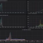 Keysight CyPerf STH AppMix Web UI Login
