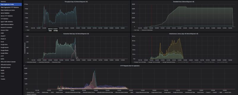 Keysight CyPerf STH AppMix Web UI Login