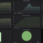 Keysight CyPerf STH HTTP 20Gbps Max Throughput Default Firewall Rules
