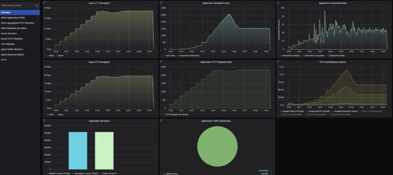 Keysight CyPerf STH HTTP 20Gbps Max Throughput Default Firewall Rules