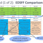 Meta Ross E2 QLC In The Real World E1 And E3 Comparison