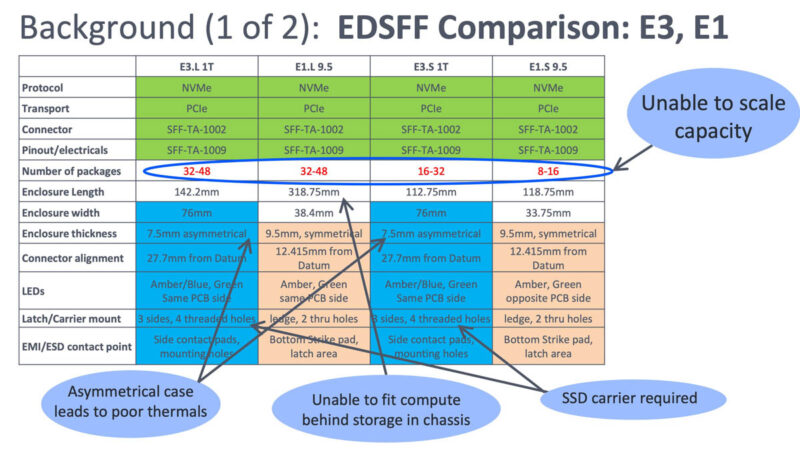 Meta Ross E2 QLC In The Real World E1 And E3 Comparison