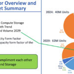 Meta Ross E2 QLC In The Real World E1.S To Dominate