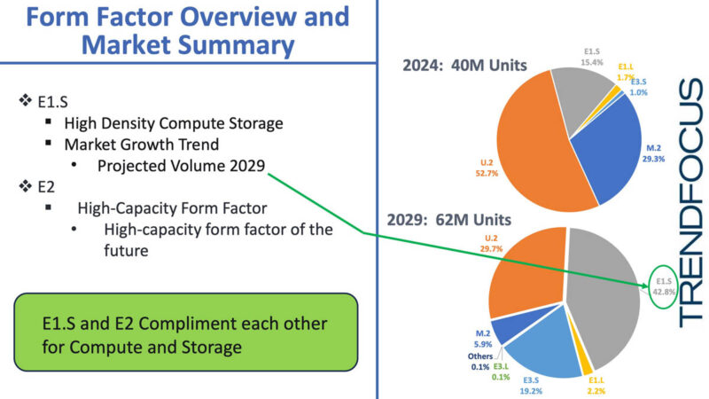 Meta Ross E2 QLC In The Real World E1.S To Dominate
