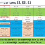Meta Ross E2 QLC In The Real World E2 Proposal