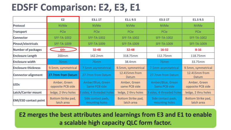 Meta Ross E2 QLC In The Real World E2 Proposal