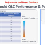 Meta Ross E2 QLC In The Real World QLC Performance Per TB