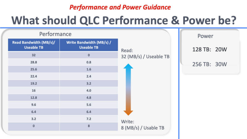 Meta Ross E2 QLC In The Real World QLC Performance Per TB