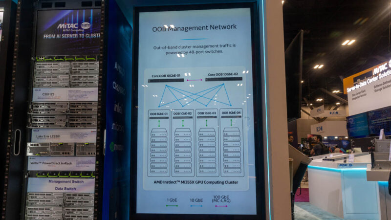 MiTAC SC25 OOB Management Network