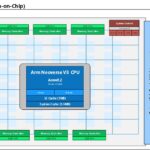 Microsoft Azure Cobalt 200 Block Diagram