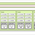 Minisform MS R1 Topology