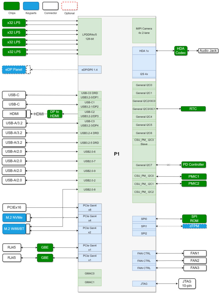 Minisforum MS R1 Block Diagram