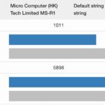 Minisforum MS R1 Geekbench 5 Versus Intel N355