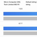 Minisforum MS R1 Geekbench 6 Versus Intel N355