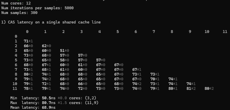 Minisforum MS R1 Core To Core Latency