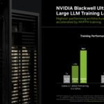 NVIDIA MLPerf Training V5.1 Performance Growth