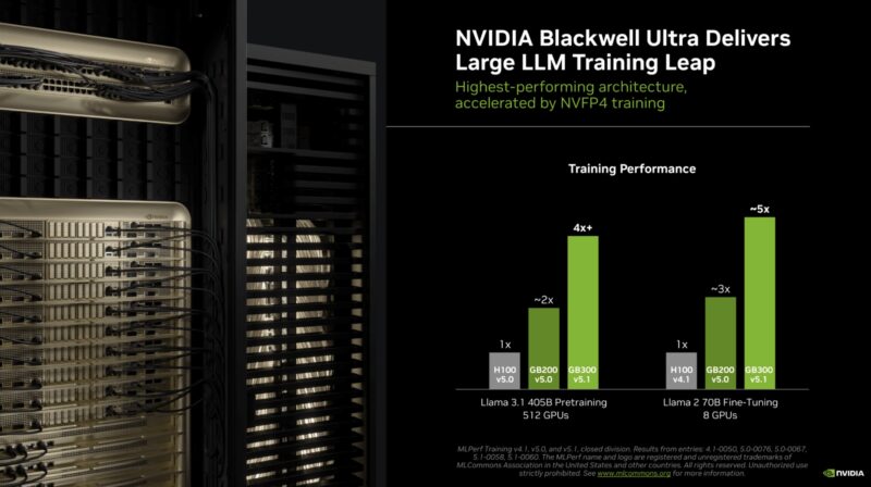 NVIDIA MLPerf Training V5.1 Performance Growth