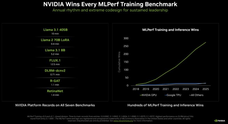 NVIDIA MLPerf Training V5.1 Winds Versus Google