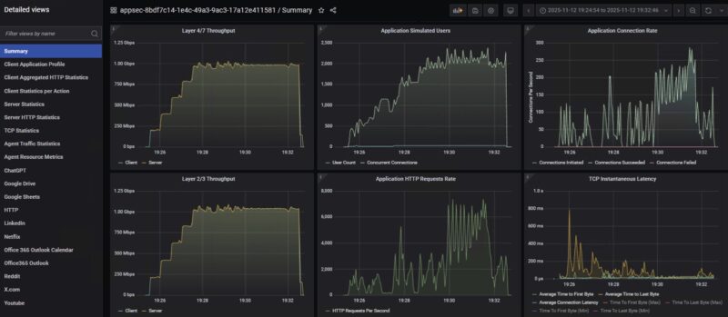 STH CyPerf 11 App Gateway Mix Throughput TP Link BE3600 Wired Connection