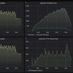STH CyPerf 11 App Gateway Mix Throughput TP Link BE3600 Wired Plus Wireless Connection