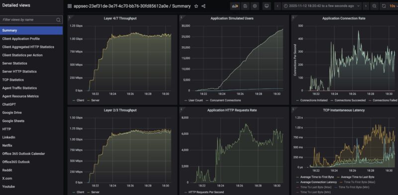 STH CyPerf 11 App Gateway Mix Throughput TP Link BE3600 Wireless Connection