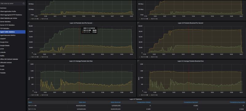 STH CyPerf Gateway 11 App PPS ASUS RT BE58 Performance