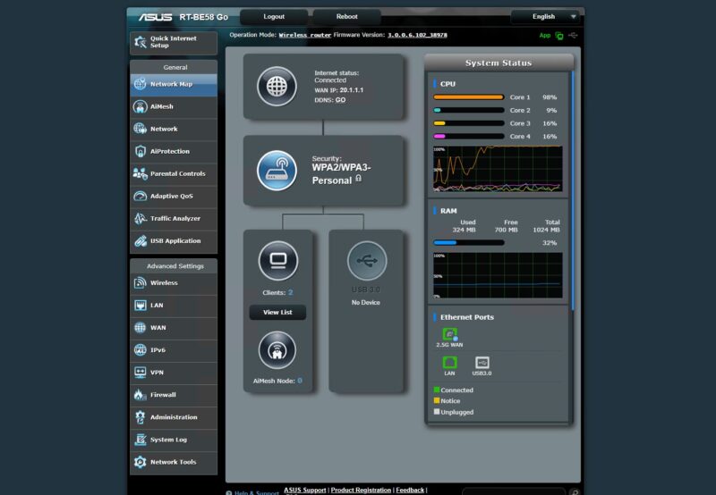 STH CyPerf Gateway 11 App Throughput ASUS RT BE58 CPU Utilization At 1.1Gbps