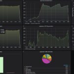 STH CyPerf Gateway 11 App Throughput ASUS RT BE58 Performance
