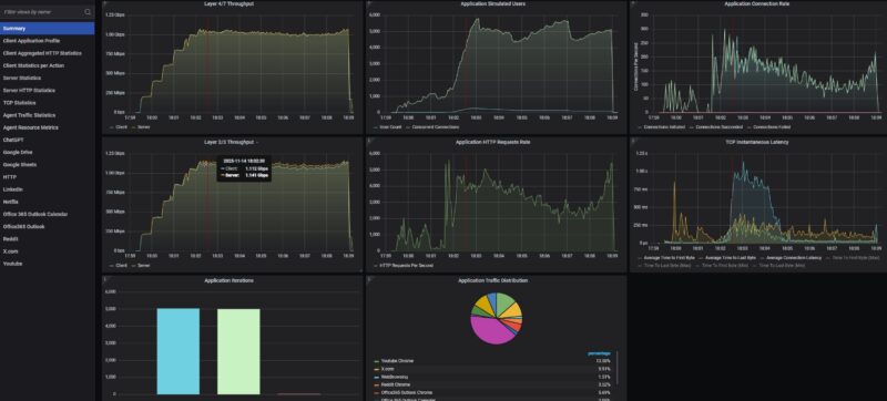 STH CyPerf Gateway 11 App Throughput ASUS RT BE58 Performance
