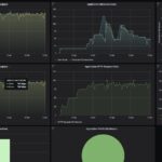 STH CyPerf HTTP Max Throughput ASUS RT BE58 Performance