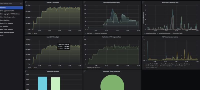STH CyPerf HTTP Max Throughput ASUS RT BE58 Performance
