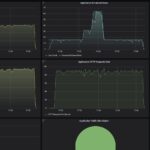 STH CyPerf HTTP Max Throughput ASUS RT BE58 Short Run