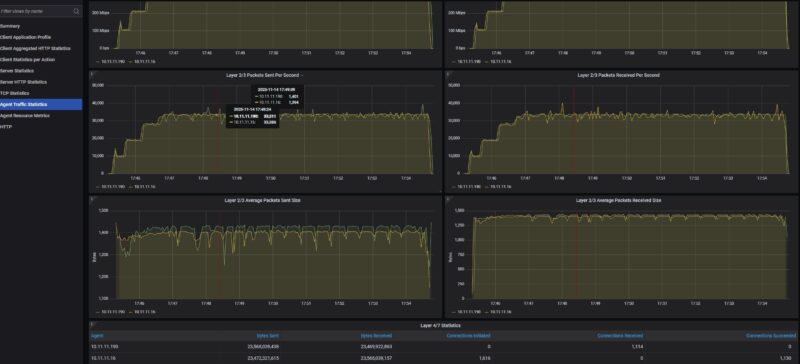 STH CyPerf HTTP Max Throughput PPS ASUS RT BE58 Performance
