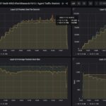 STH CyPerf HTTP Max Throughput PPS TP Link BE3600 Wired Connection WAN To LAN